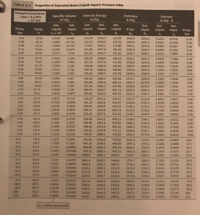 Solved 6 (M&S Problem 3.5, modified) Determine the volume | Chegg.com