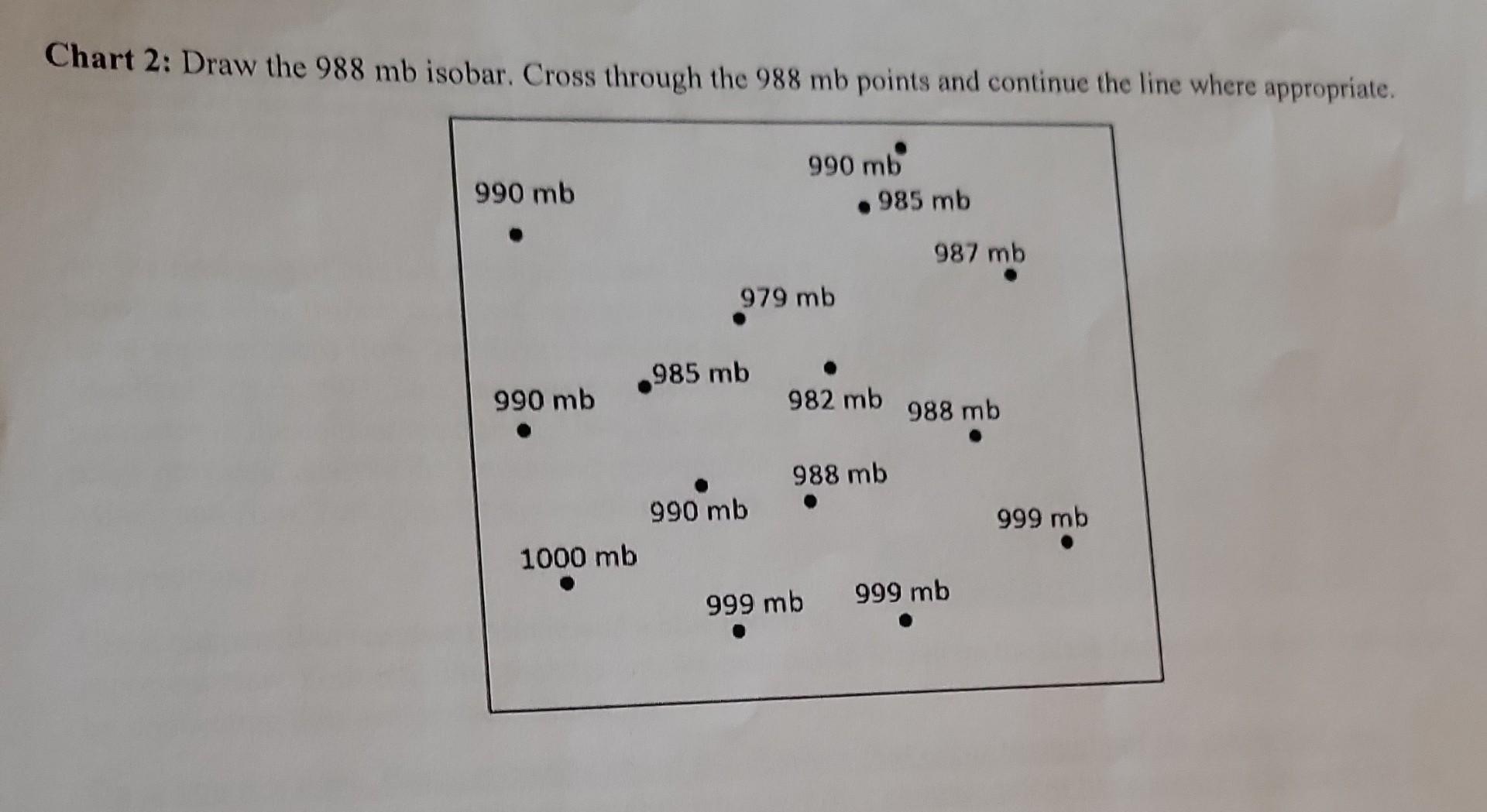 Chart 2: Draw the \( 988 \mathrm{mb} \) isobar. Cross through the \( 988 \mathrm{mb} \) points and continue the line where ap