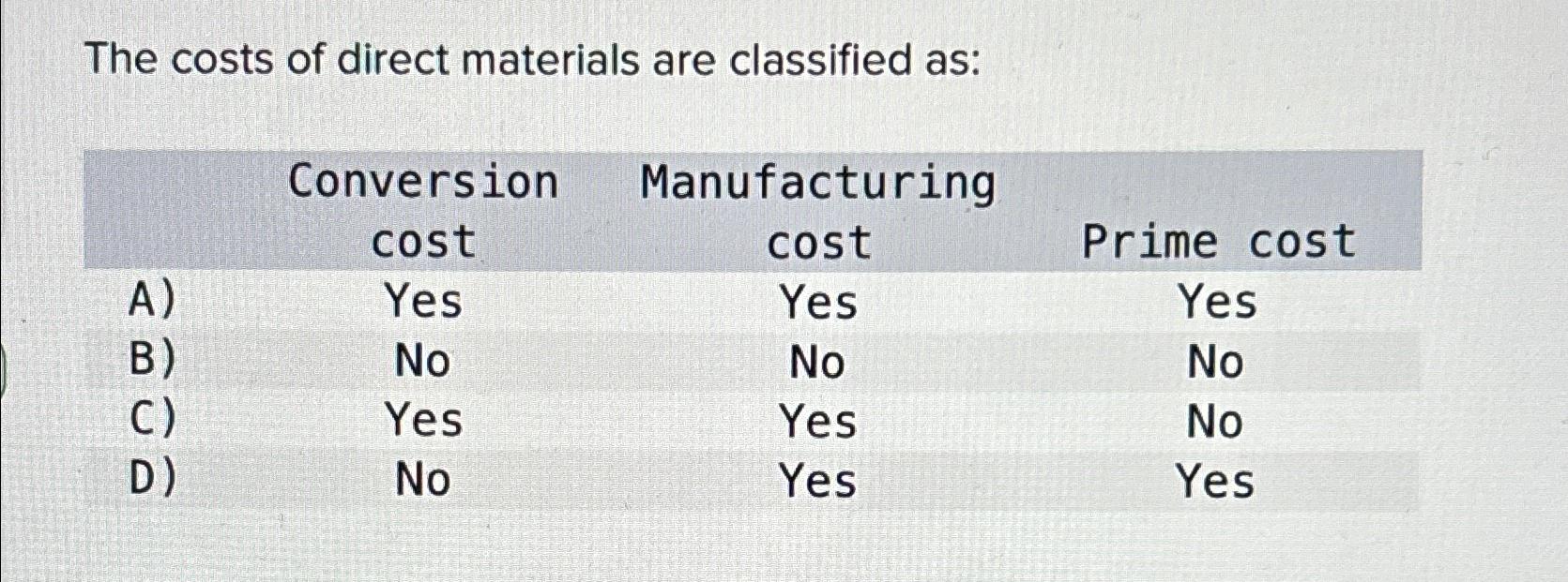 Solved The costs of direct materials are classified