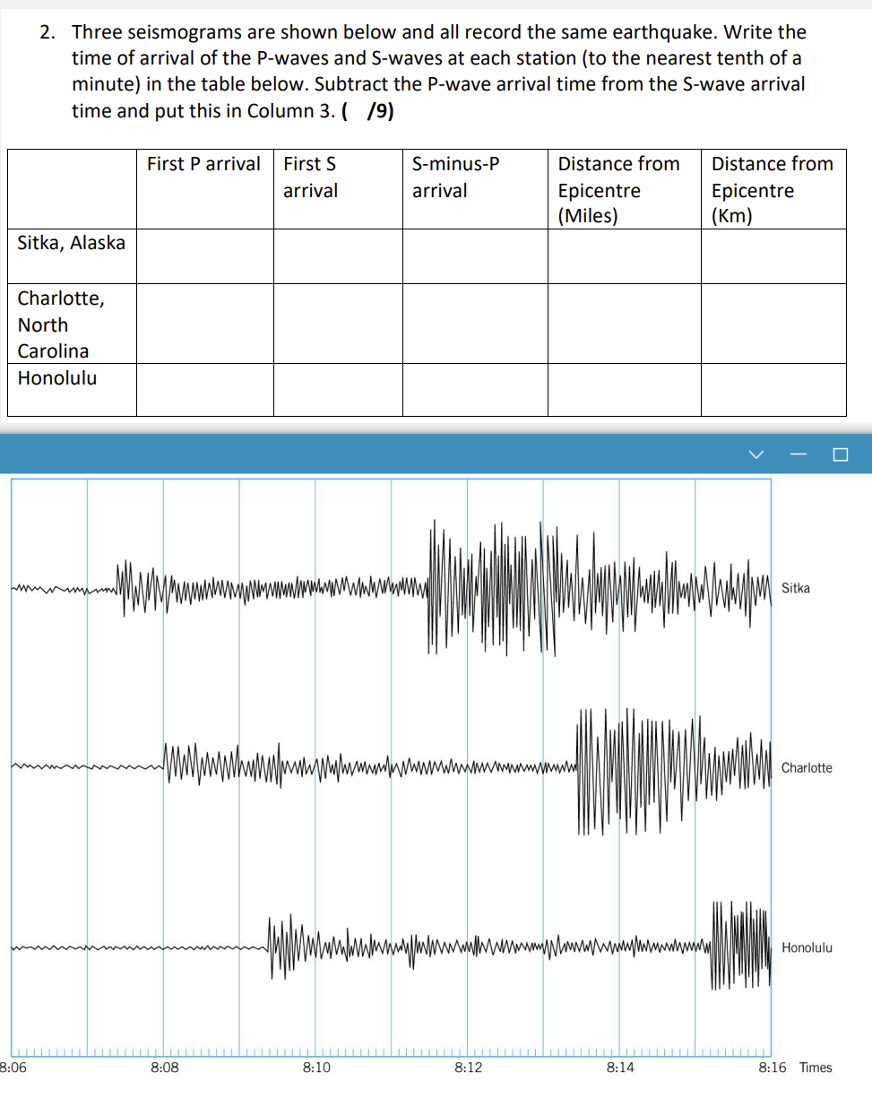 Three Seismograms Are Shown Below And All Record The | Chegg.com