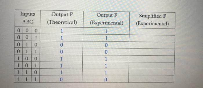 Solved A Notdo Or1 B Noto Or2 С Notido F And1 Or3 Inputs 