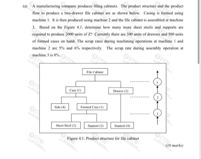 Solved (a) A manufacturing company produces filing