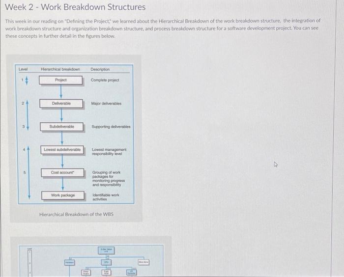 Solved Week 2 - Work Breakdown Structures This week in our | Chegg.com