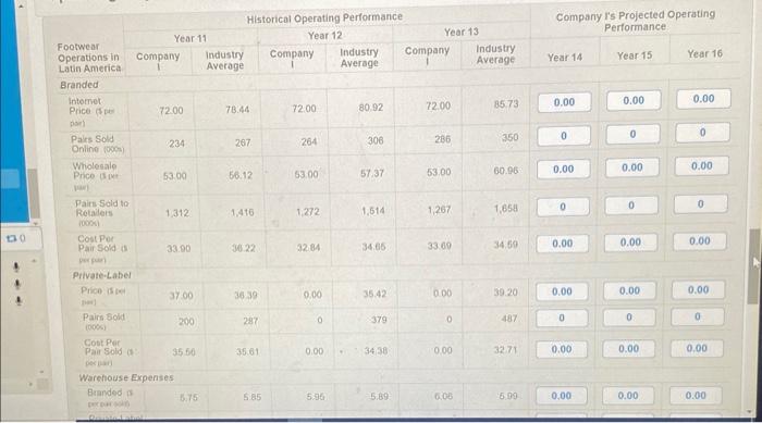 Operating Projections S−Operating | Chegg.com