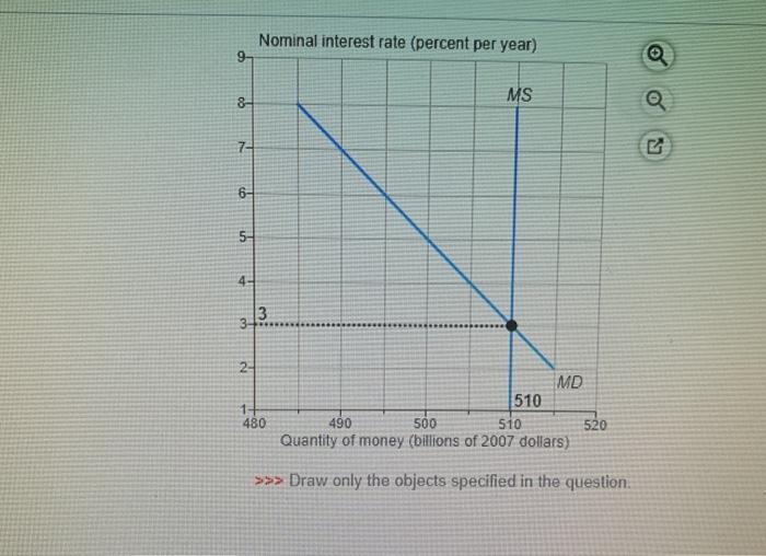 Solved The graph shows the demand for money curve and the | Chegg.com