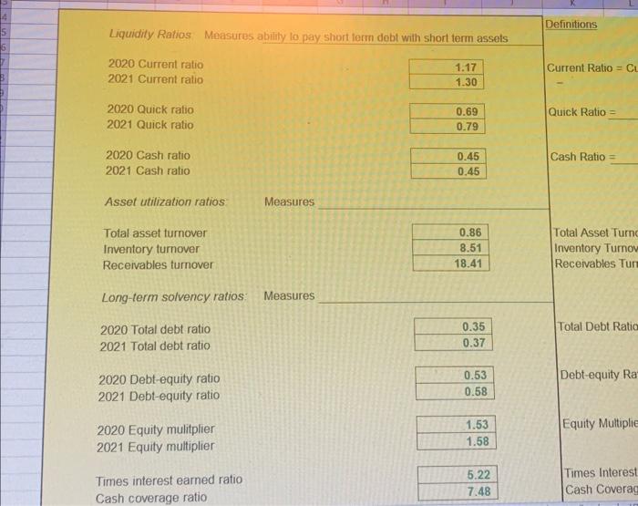 Solved how do you find the Assets utilization ratios,