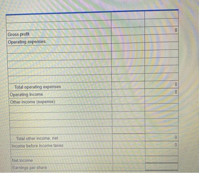 Solved The following incorrect income statement was prepared | Chegg.com