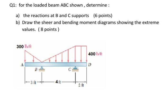 Solved Q1: For The Loaded Beam ABC Shown , Determine: A) The | Chegg.com