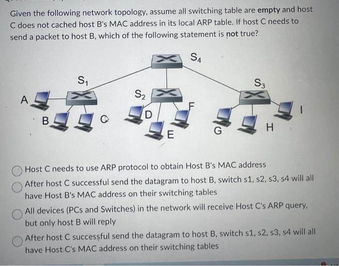 Solved Given the following network topology, assume all | Chegg.com