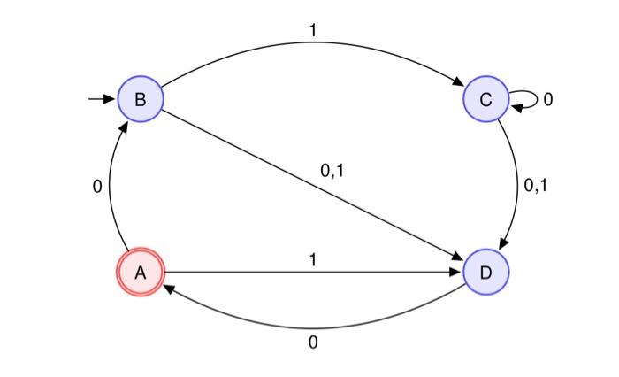 Solved (b) Use the GNFA algorithm to produce a regular | Chegg.com