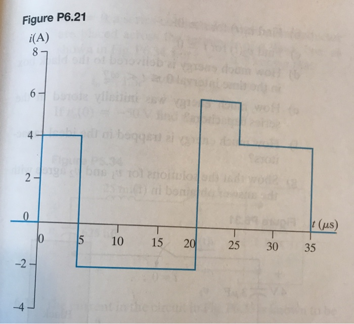 Solved 6.21 The rectangular-shaped current pulse shown in | Chegg.com