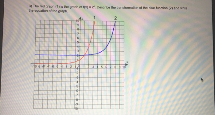 Solved Algebra 2 Unit: Exponential And Logarithmic Functions | Chegg.com