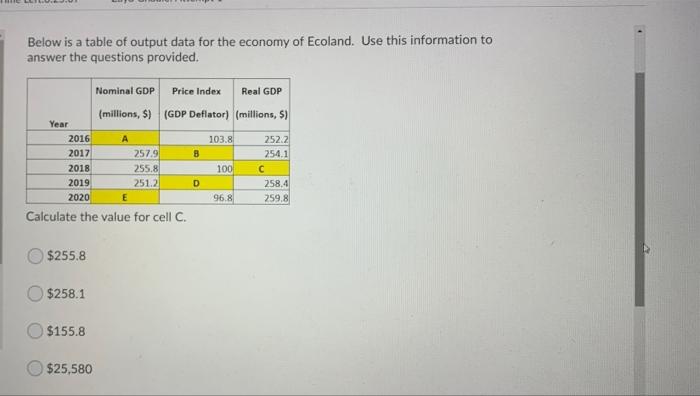 Solved Below is a table of output data for the economy of | Chegg.com