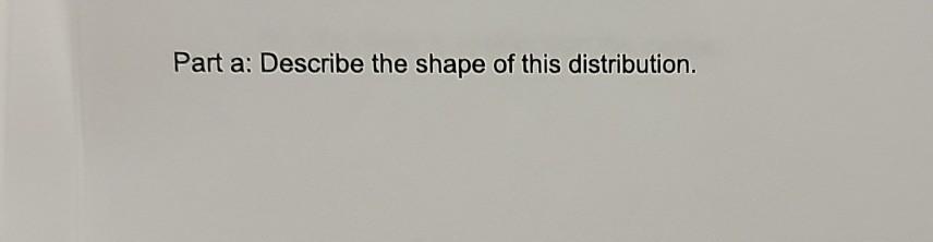Solved Part a: Describe the shape of this distribution. 8 | Chegg.com