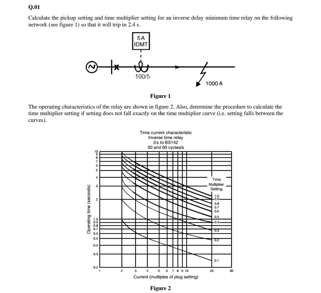 Solved Q.01 Calculate the pickup setting and time multiplier