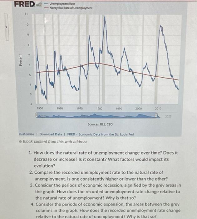1. How does the natural rate of unemployment change over time? Does it decrease or increase? Is it constant? What factors wou