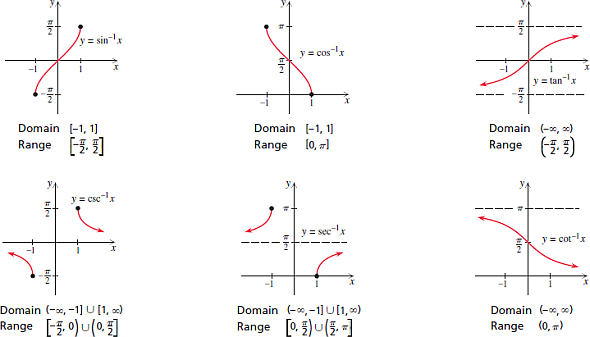 Solved: Graph y = tan–1 (1 /x) and explain why the graph does n ...