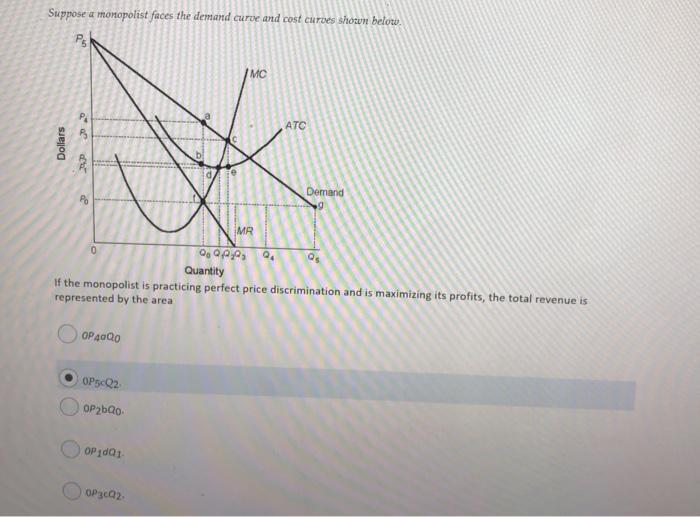 Solved Suppose A Monopolist Faces The Demand Curve And Cost | Chegg.com