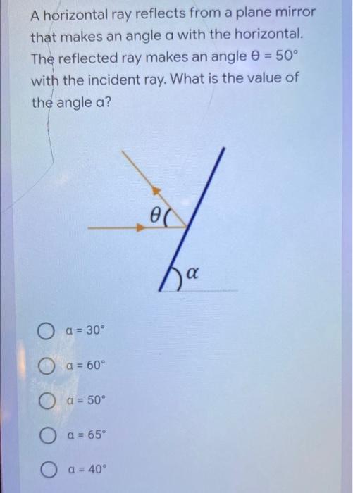 Solved A horizontal ray reflects from a plane mirror that | Chegg.com