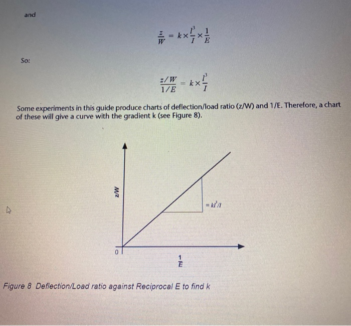 Use the gradients (z/W) of the 6.4 mm thick beams | Chegg.com