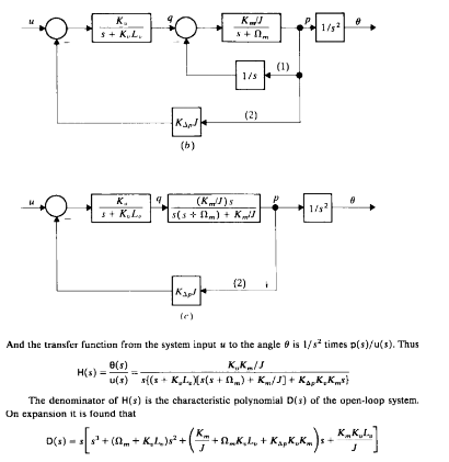 And the transfer function from the system input u to | Chegg.com