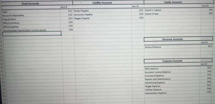 Solved Using the data listed, create a journal entry for | Chegg.com