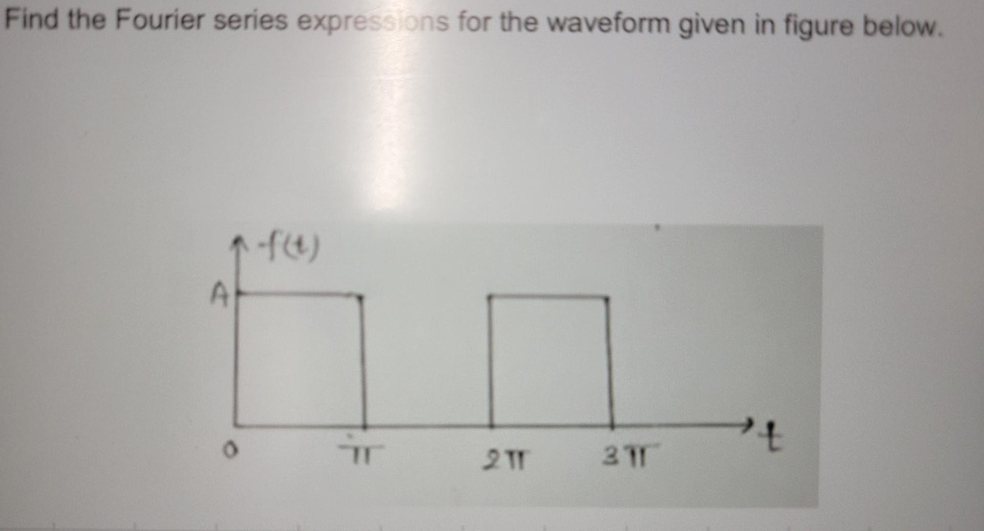 Solved Find the Fourier series expressions for the waveform | Chegg.com