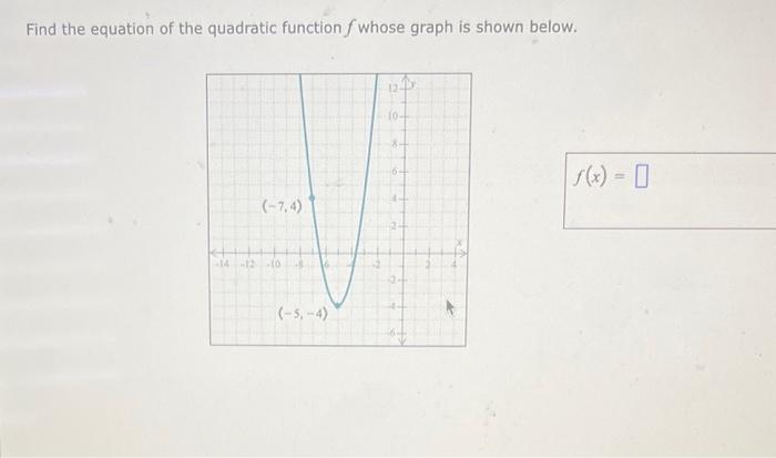 Solved Find The Equation Of The Quadratic Function F Whose 7111