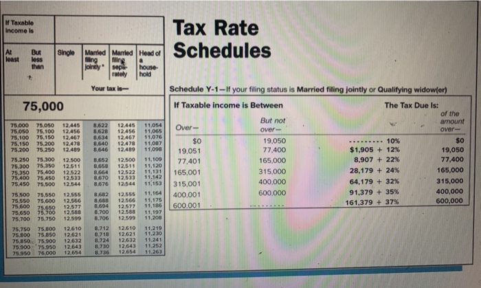 Solved Using the tax rate schedule in Exhibit 46, determine  Chegg.com