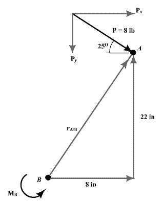 Solved An 8 Lb Force P Is Applied To A Shift Lever Determine The Chegg Com<script async src=