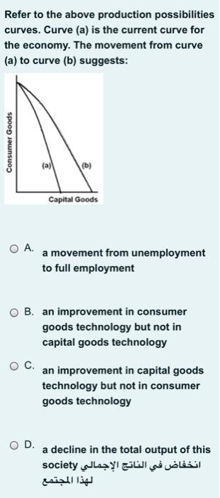 Solved Refer to the above production possibilities curves. | Chegg.com
