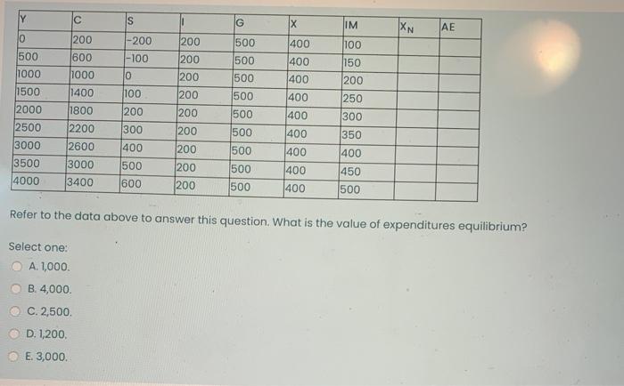 Solved Y C Is G X Im Xn Ae Lo 200 500 400 1500 200 200 Chegg Com