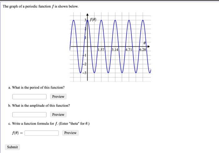 Solved The graph of a periodic function f is shown below. a. | Chegg.com