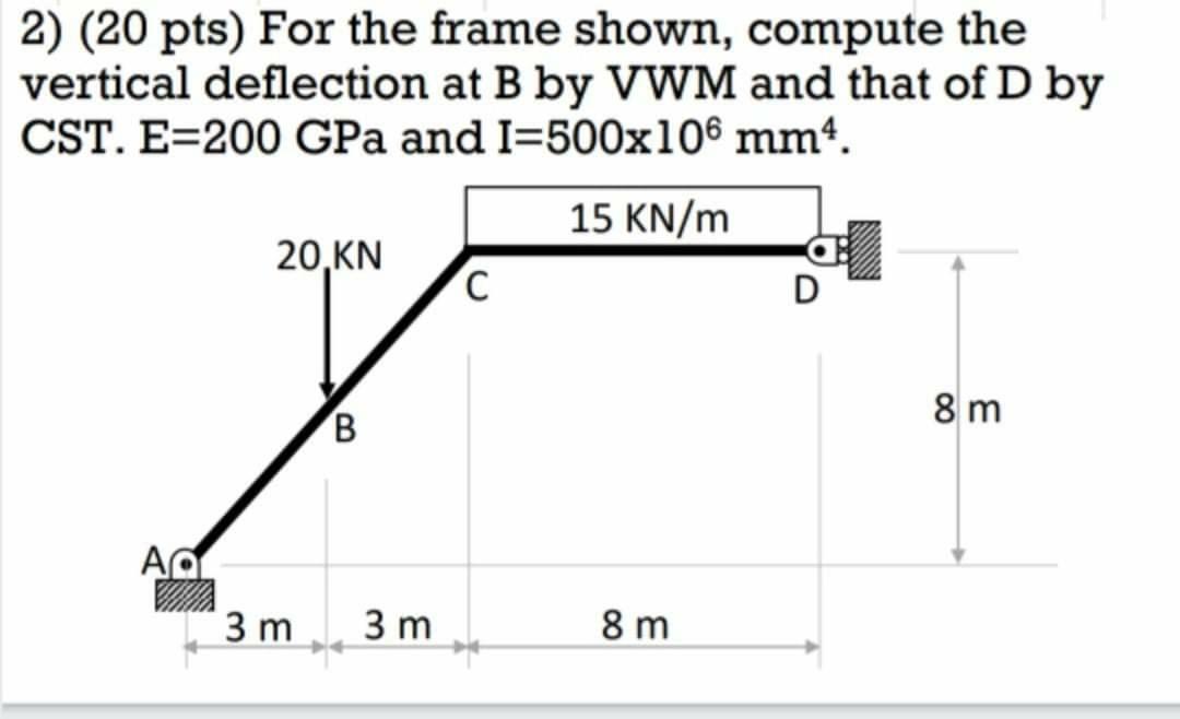 Solved 2) (20 pts) For the frame shown, compute the vertical | Chegg.com