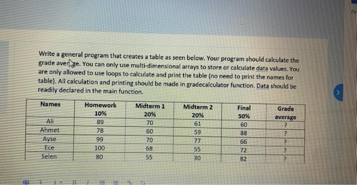 Solved Fir Write a general program that creates a table as | Chegg.com