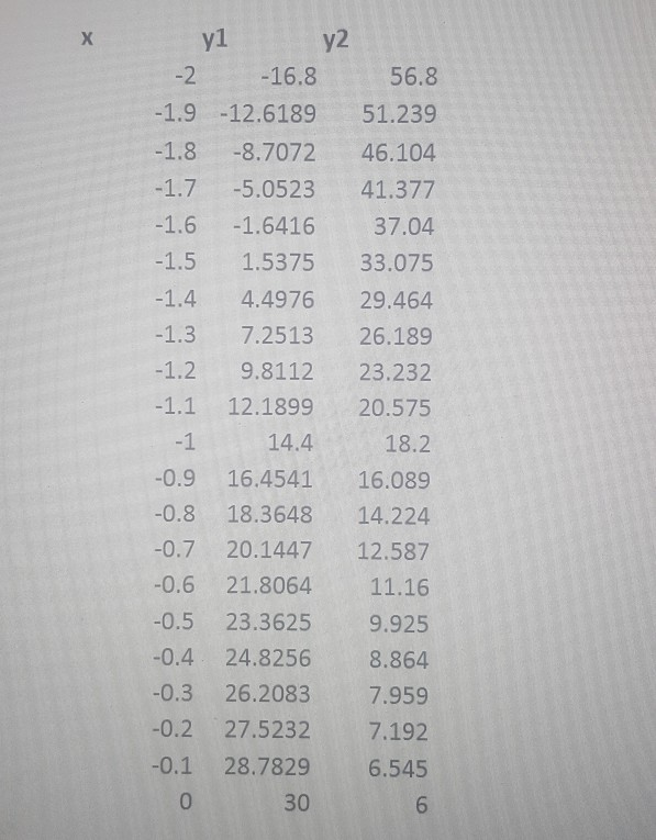 Solved a) uses the xlsread command to load the EXCEL file | Chegg.com