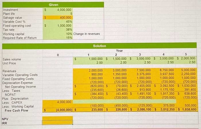 Solved Please include excel formulas for how you solved all | Chegg.com