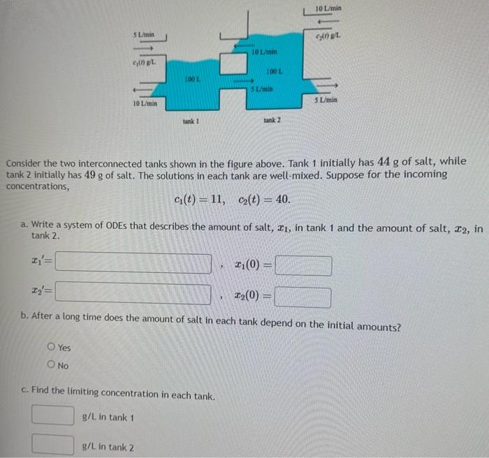 Solved Consider the two interconnected tanks shown in the | Chegg.com