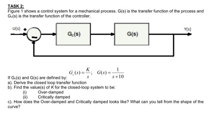 Solved TASK 2: Figure 1 shows a control system for a | Chegg.com