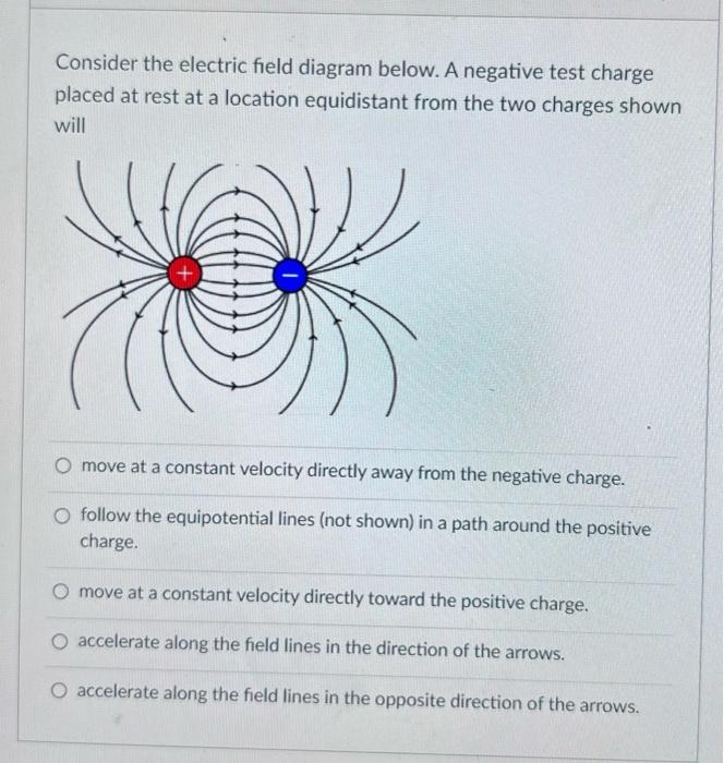 Solved Consider the electric field diagram below. A negative | Chegg.com