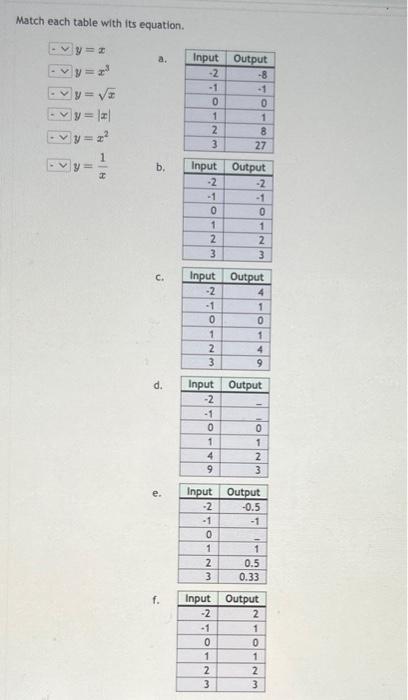 Solved Match Each Table With Its Equation. | Chegg.com