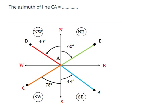 Solved The azimuth of line CA= q, | Chegg.com