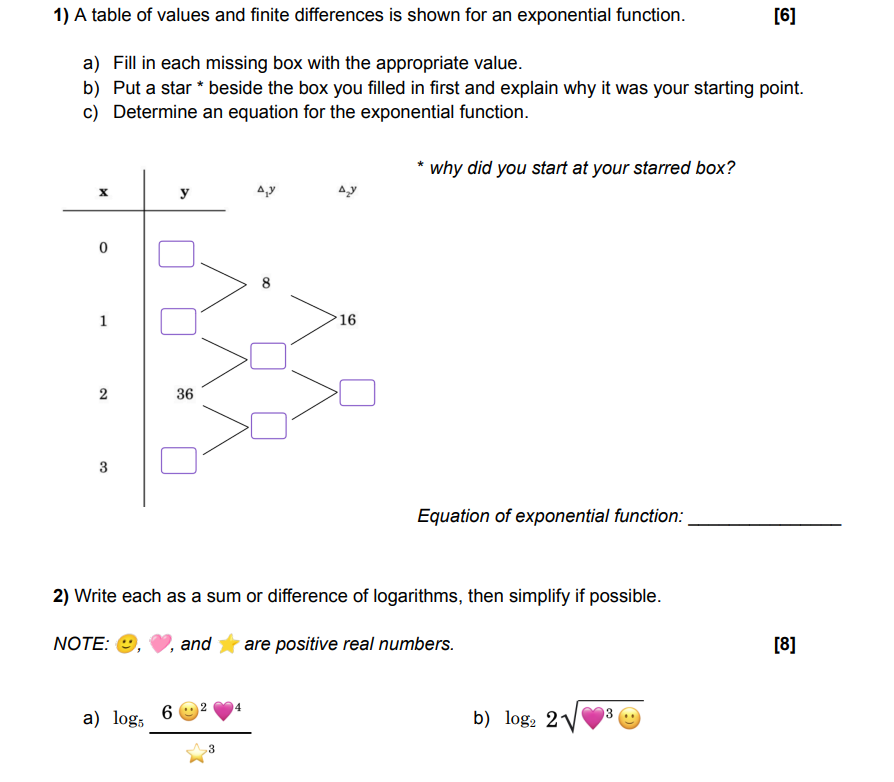 Solved A table of values and finite differences is shown for | Chegg.com