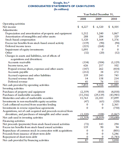 Solved: Required a. 1. For net income and net cash provided by ...