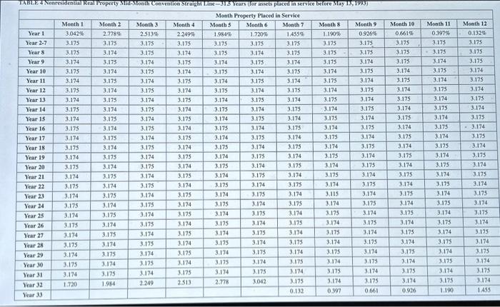 Solved Table 1 MACRS Half-Year | Chegg.com