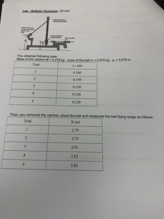 Solved Lab - Ballistic Pendulum (30 pts) You obtained | Chegg.com