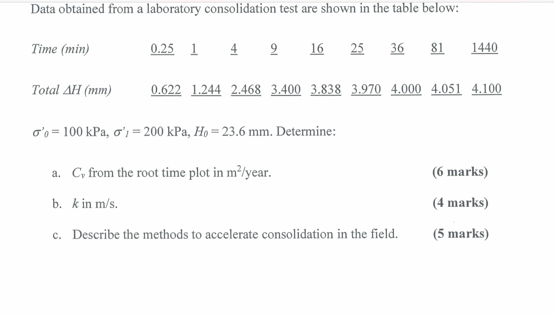 Solved Data obtained from a laboratory consolidation test | Chegg.com