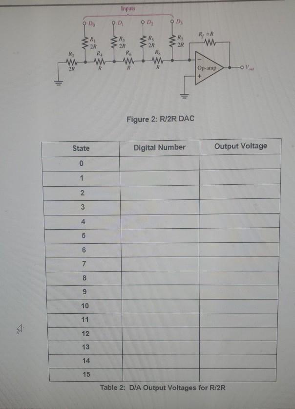 Solved 1. 2. Laboratory Exercise 3 DIA and A/D Conversion | Chegg.com
