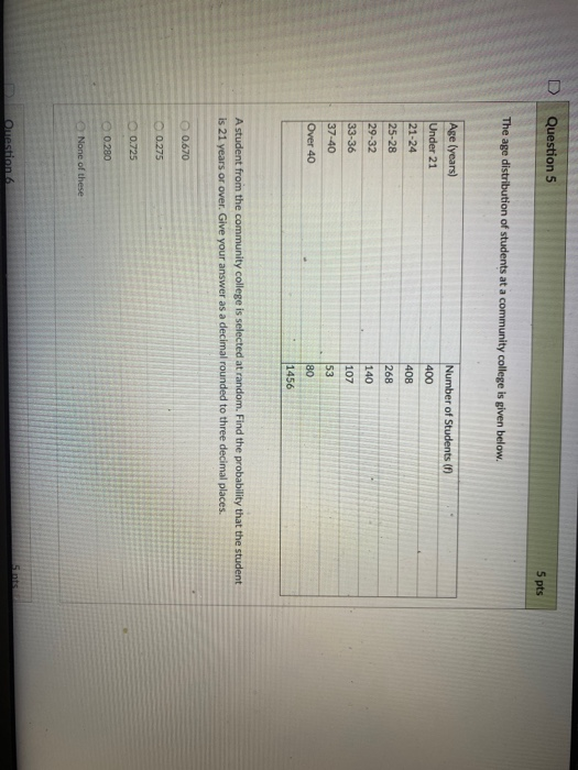 Solved Question 5 5 pts The age distribution of students at | Chegg.com