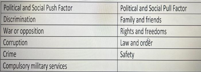 economic pull factors